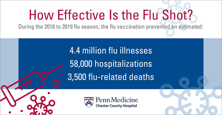 How_Effective_Is_the_Flu_Shot?